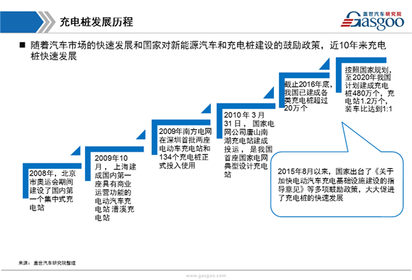 【行业综述】充电桩行业综述