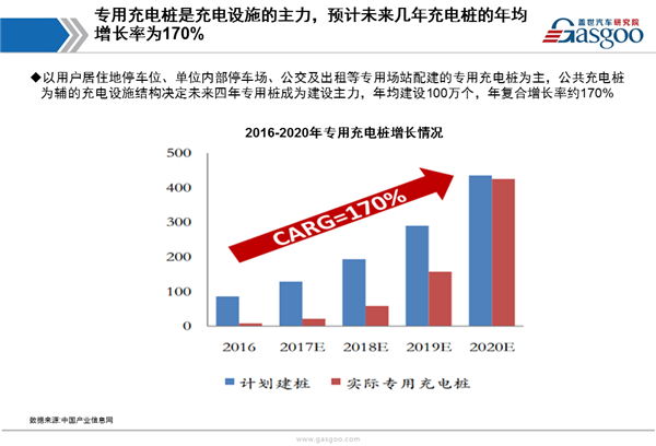 【行业综述】充电桩行业综述