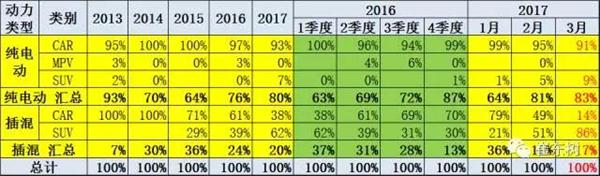 銷量，3月新能源車銷量,乘聯(lián)會(huì)新能源車銷量,新能源車銷量排行