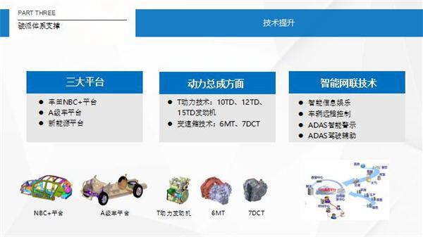 新车，天津一汽