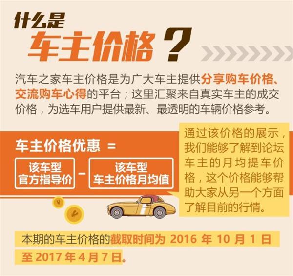 ，紧凑型SUV,汽车市场
