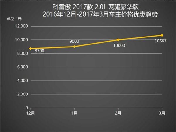 ，紧凑型SUV,汽车市场