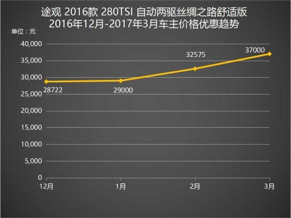 ，紧凑型SUV,汽车市场