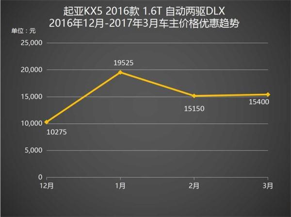 ，紧凑型SUV,汽车市场
