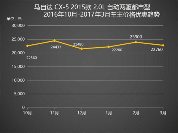 ，紧凑型SUV,汽车市场