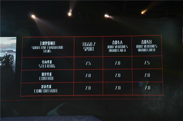 献礼建厂20周年 奇瑞瑞虎7Sport上市