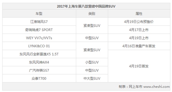 新车，销量较高SUV