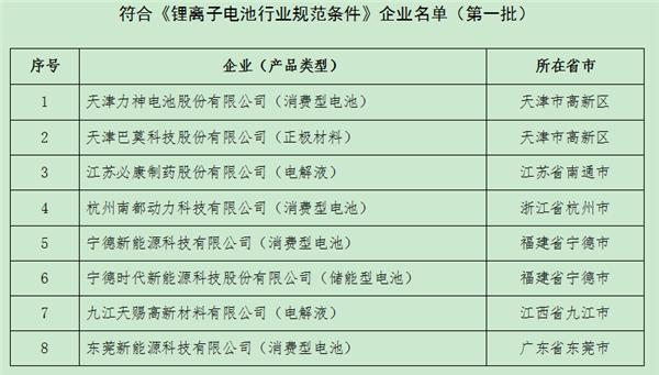 第一批符合《锂离子电池行业规范条件》企业名单公示