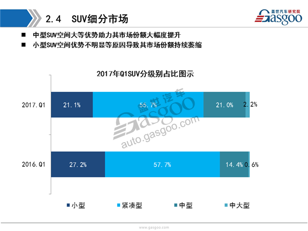 【销量分析】2017年Q1乘用车市场销量全面解析