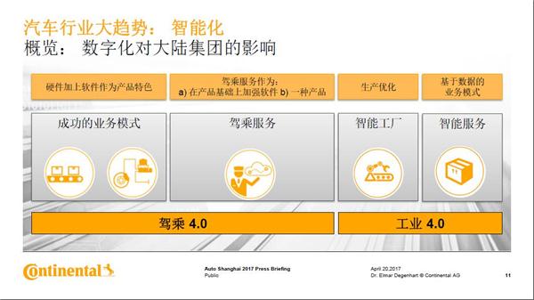 2017上海车展 ：大陆集团核心管理团队集体亮相 解读驾乘未来