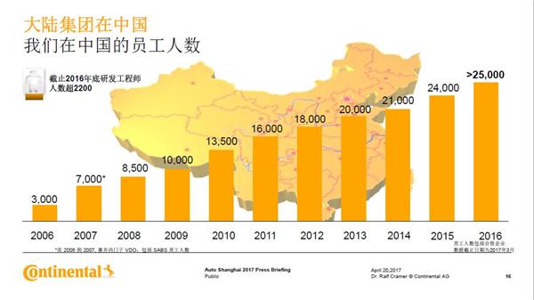 2017上海车展 ：大陆集团核心管理团队集体亮相 解读驾乘未来