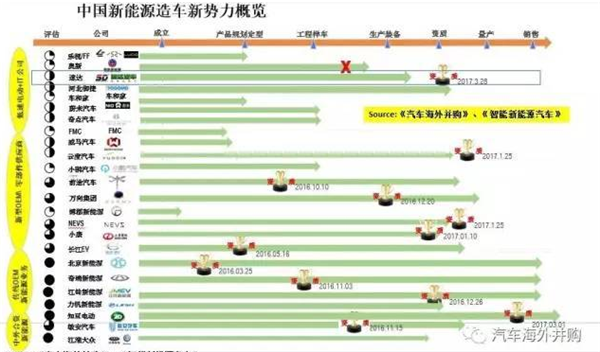 ，新能源车资质申请,新能源汽车牌照，浙江合众，13张新能源牌照