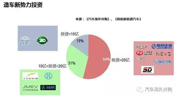 ，新能源车资质申请,新能源汽车牌照，浙江合众，13张新能源牌照