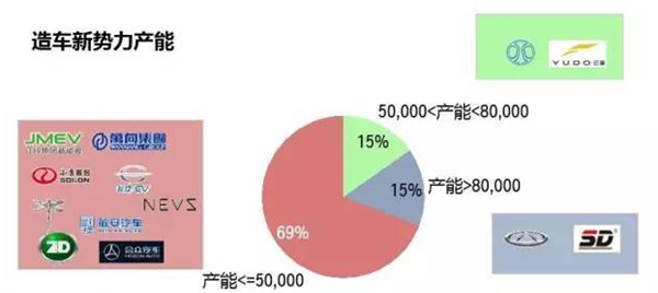 ，新能源车资质申请,新能源汽车牌照，浙江合众，13张新能源牌照