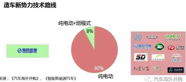 ，新能源车资质申请,新能源汽车牌照，浙江合众，13张新能源牌照