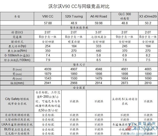 车展上市成焦点 沃尔沃V90CC成最大赢家