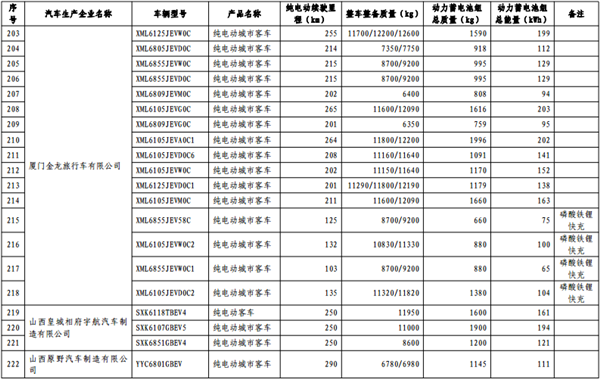 政策，免征购置税,新能源汽车车型目录,购置税