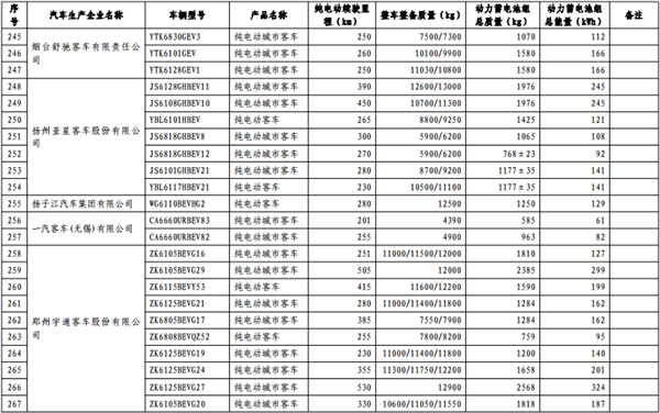 政策，免征购置税,新能源汽车车型目录,购置税