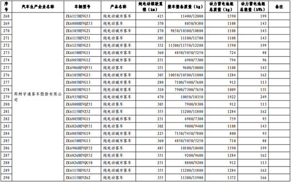 政策，免征购置税,新能源汽车车型目录,购置税