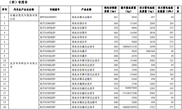 第十批《免征车辆购置税的新能源汽车车型目录》纯电动汽车占84.3%