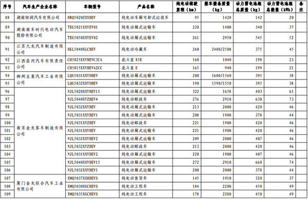 政策，免征购置税,新能源汽车车型目录,购置税