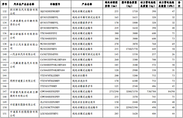 政策，免征购置税,新能源汽车车型目录,购置税