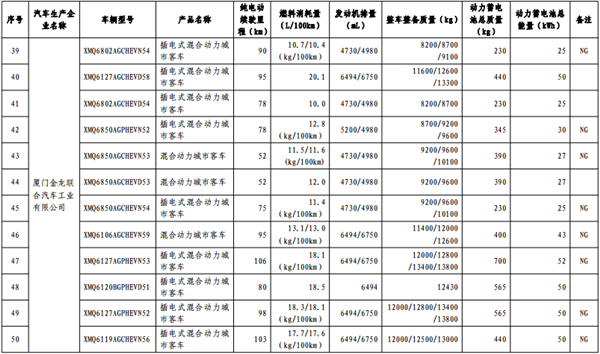 第十批《免征车辆购置税的新能源汽车车型目录》纯电动汽车占84.3%