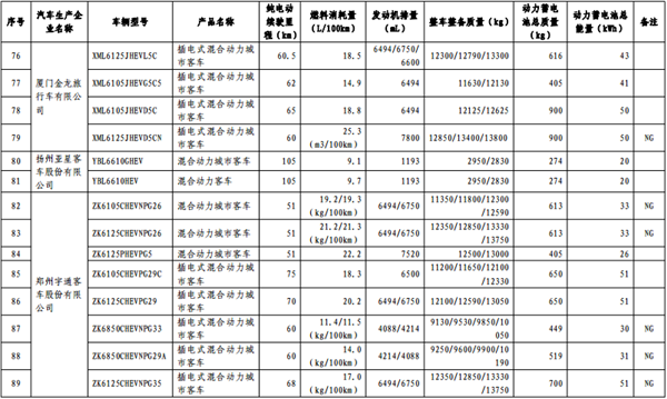 第十批《免征车辆购置税的新能源汽车车型目录》纯电动汽车占84.3%