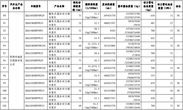 第十批《免征车辆购置税的新能源汽车车型目录》纯电动汽车占84.3%