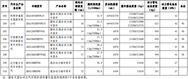 第十批《免征车辆购置税的新能源汽车车型目录》纯电动汽车占84.3%