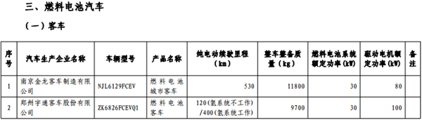 第十批《免征车辆购置税的新能源汽车车型目录》纯电动汽车占84.3%