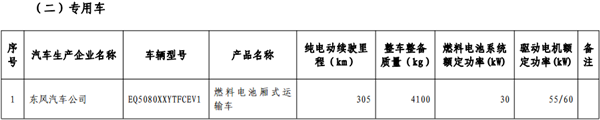 第十批《免征车辆购置税的新能源汽车车型目录》纯电动汽车占84.3%