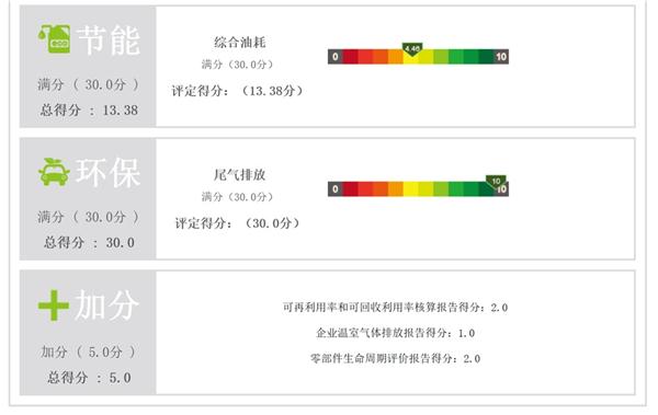 规则不利 瑞虎7如何在生态评比中拿金牌？