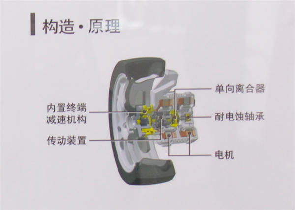 对话NSK|面向未来汽车电动化 NSK的技术上攻之路