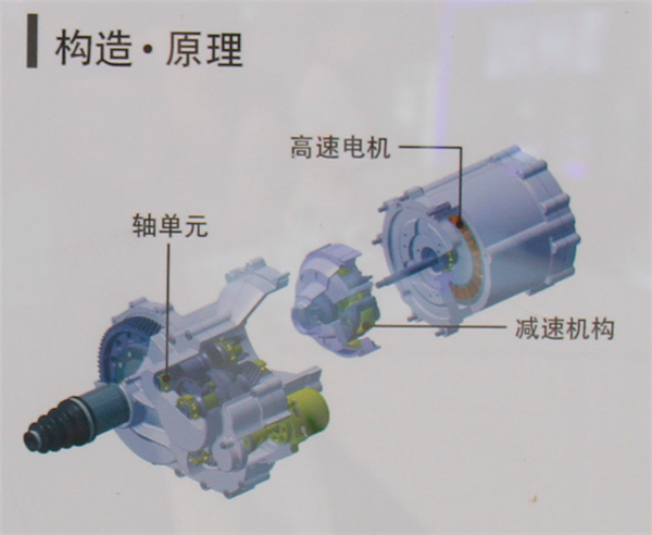 对话NSK|面向未来汽车电动化 NSK的技术上攻之路