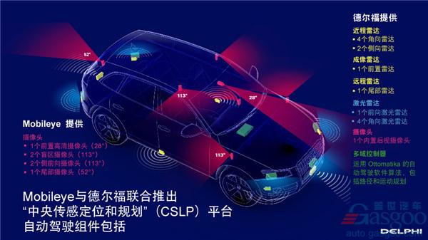 达到L4标准 德尔福CSLP自动驾驶系统平台揭秘