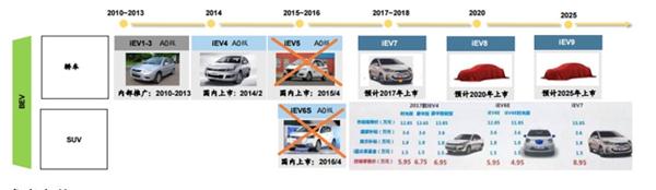 从大众MEB项目看电池供应的成本及规模需求