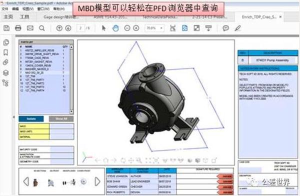 MBD技术助国产大飞机C919研发成功