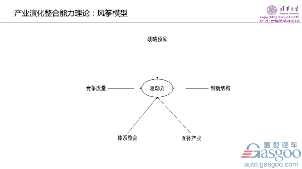 李显君：通往汽车理想国之路