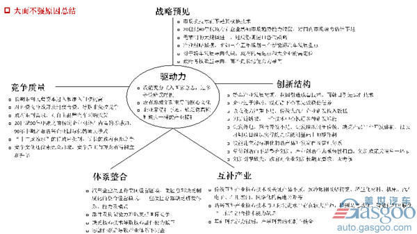 李显君：通往汽车理想国之路