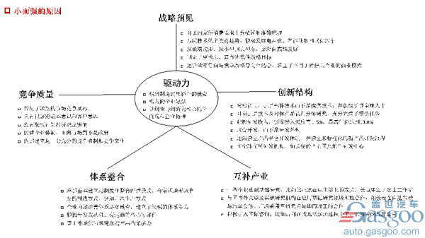 李显君：通往汽车理想国之路