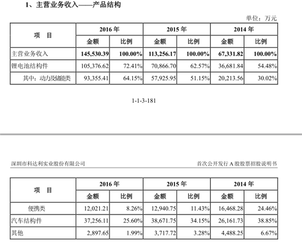 动力电池行业还有机会吗？不要忽视功能辅件这个高壁垒金矿