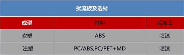 2017上海车展，汽车材料,汽车塑料,汽车内外饰，锦湖日丽