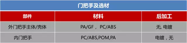 2017上海车展，汽车材料,汽车塑料,汽车内外饰，锦湖日丽