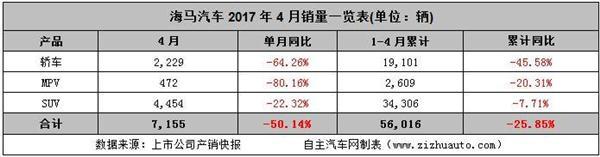 销量，2017年4月汽车销量,4月汽车销量
