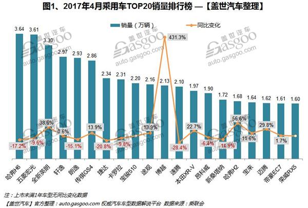 车型销量排行榜 汽车销量 4月汽车销量