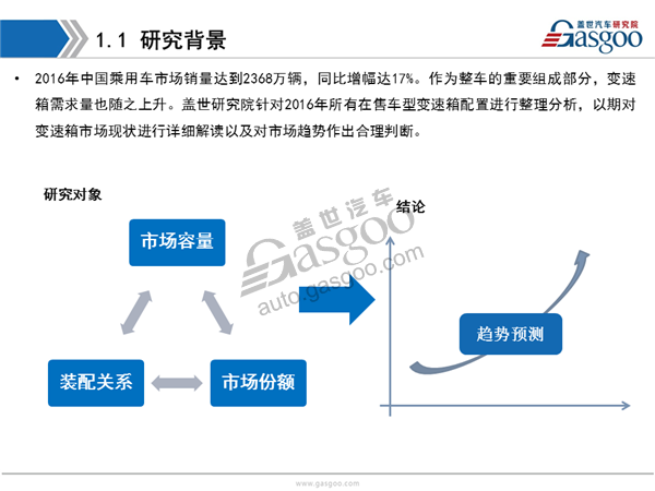 盖世汽车研究院：2016年变速箱市场解读及趋势预测分析报告