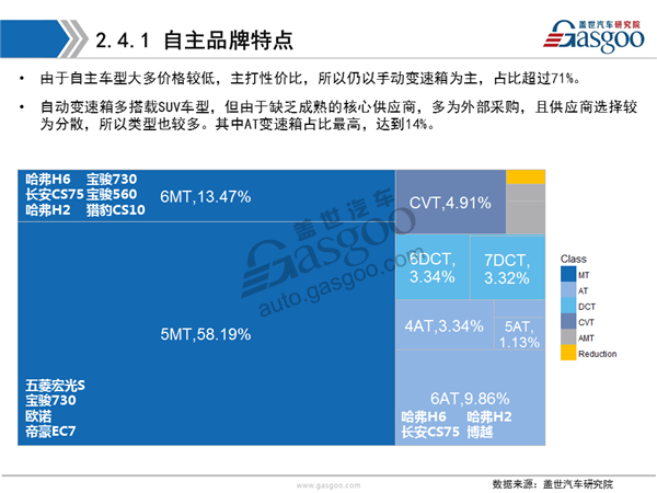 盖世汽车研究院：2016年变速箱市场解读及趋势预测分析报告