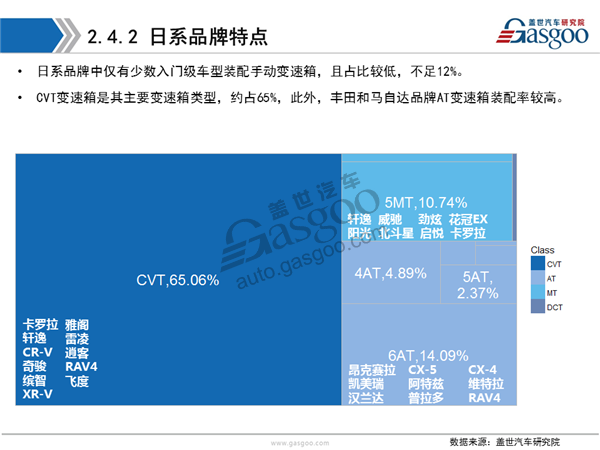 盖世汽车研究院：2016年变速箱市场解读及趋势预测分析报告