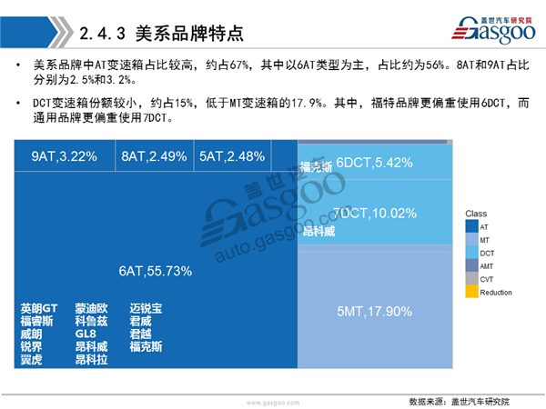 盖世汽车研究院：2016年变速箱市场解读及趋势预测分析报告